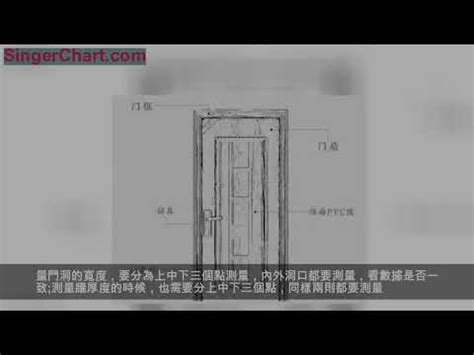 玄關大門玄關門尺寸|【門尺寸】門尺寸大揭密：房門、玄關門、推拉門完美。